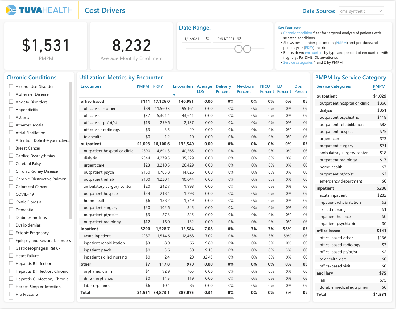 Cost & Utilization Drivers thumbnail